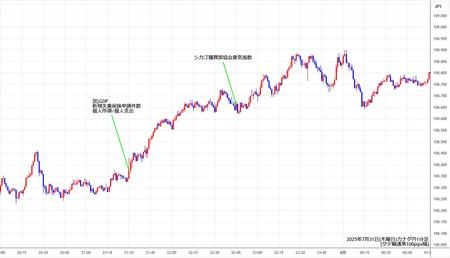 cadjpy1min250731.jpg