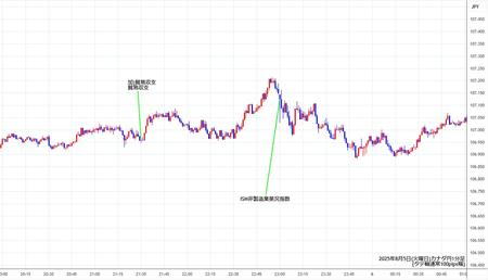 cadjpy1min250805.jpg