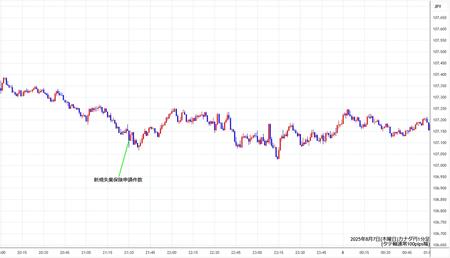 cadjpy1min250807.jpg
