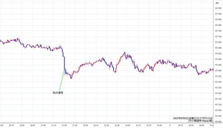 cadjpy1min250808.jpg