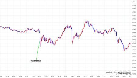 cadjpy1min250812.jpg