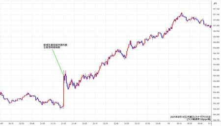 cadjpy1min250814.jpg