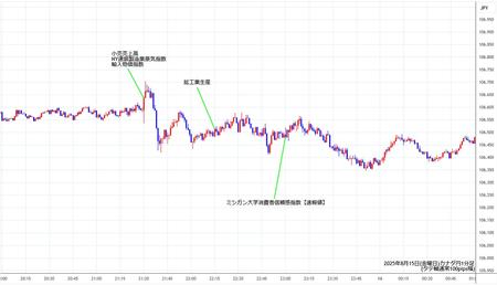 cadjpy1min250815.jpg
