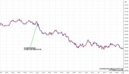 cadjpy1min250819.jpg