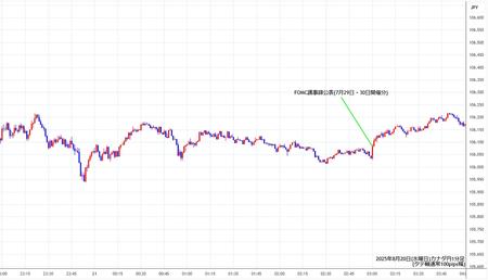 cadjpy1min250820.jpg