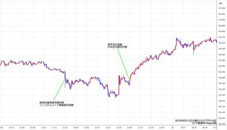 cadjpy1min250821.jpg