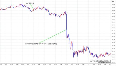 cadjpy1min250822.jpg