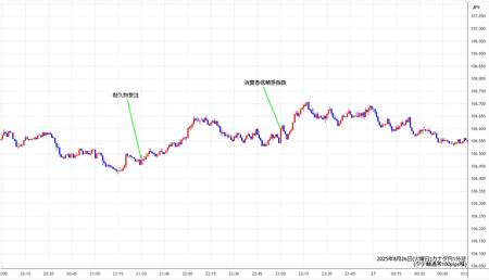 cadjpy1min250826.jpg