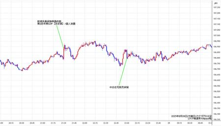 cadjpy1min250828.jpg
