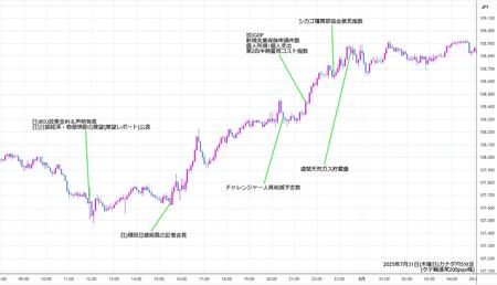 cadjpy5min250731.jpg
