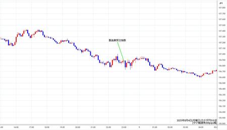 cadjpy5min250804.jpg