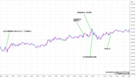 cadjpy5min250805.jpg