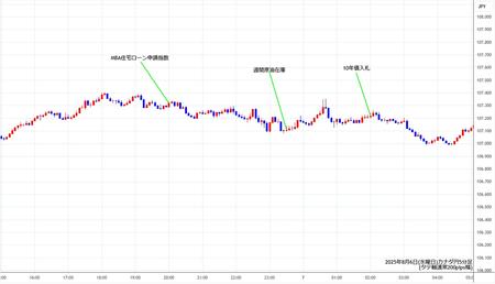 cadjpy5min250806.jpg