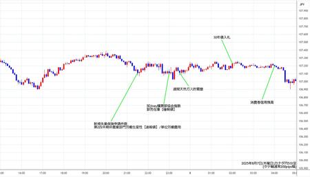 cadjpy5min250808.jpg