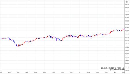 cadjpy5min250811.jpg