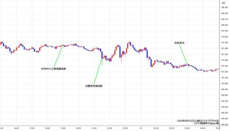 cadjpy5min250812.jpg