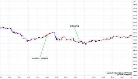 cadjpy5min250813.jpg