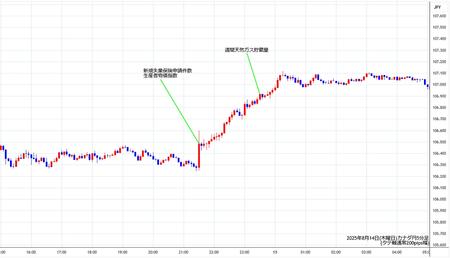 cadjpy5min250814.jpg