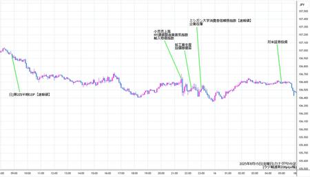 cadjpy5min250815.jpg