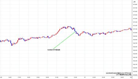 cadjpy5min250818.jpg