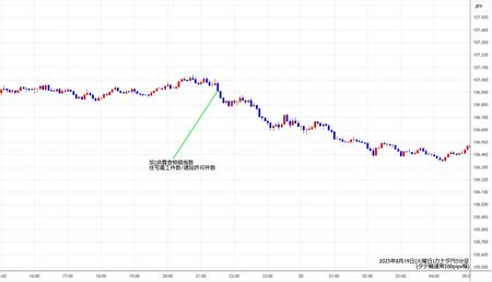 cadjpy5min250819.jpg