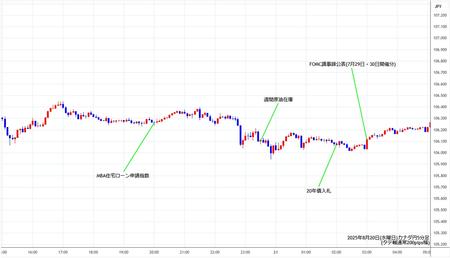 cadjpy5min250820.jpg