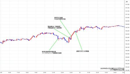 cadjpy5min250821.jpg