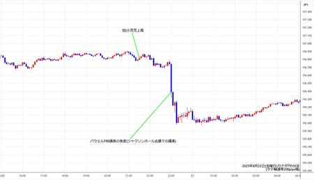 cadjpy5min250822.jpg