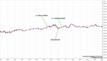 cadjpy5min250825.jpg