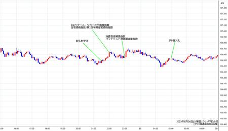 cadjpy5min250826.jpg