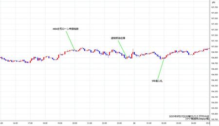 cadjpy5min250827.jpg