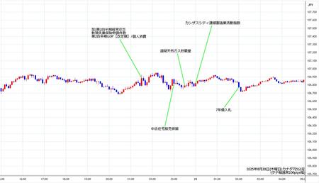 cadjpy5min250828.jpg