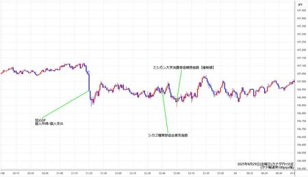 cadjpy1min250829.jpg