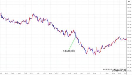 cadjpy1min250902.jpg