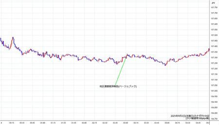 cadjpy1min250903.jpg