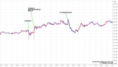 cadjpy1min250904.jpg