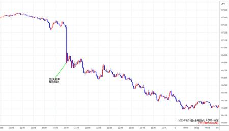 cadjpy1min250905.jpg
