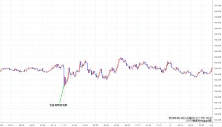 cadjpy1min250910.jpg