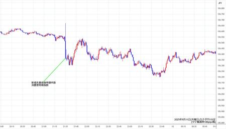 cadjpy1min250911.jpg