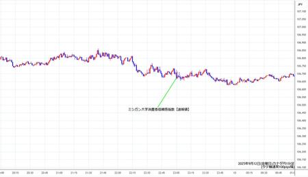 cadjpy1min250912.jpg