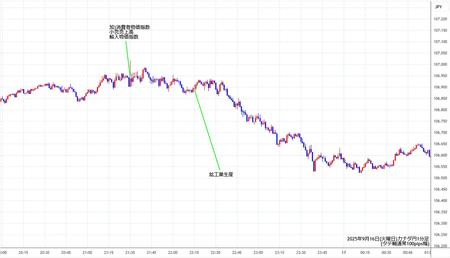 cadjpy1min250916.jpg