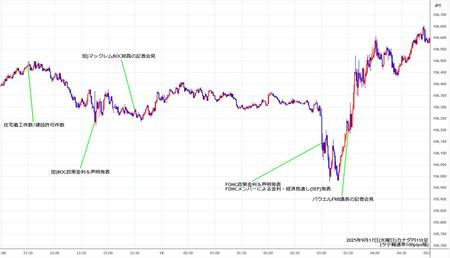 cadjpy1min250917.jpg