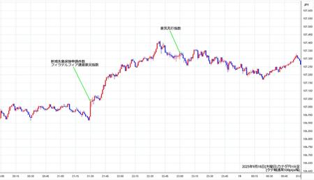 cadjpy1min250918.jpg