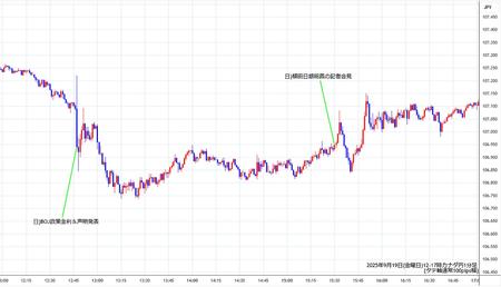 cadjpy1min250919-2.jpg