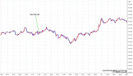 cadjpy1min250919.jpg