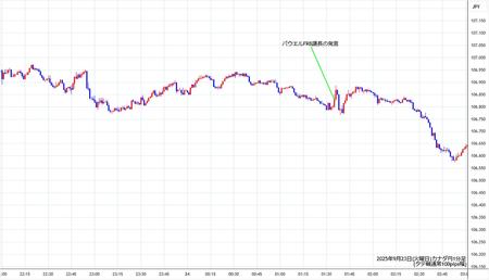 cadjpy1min250923.jpg