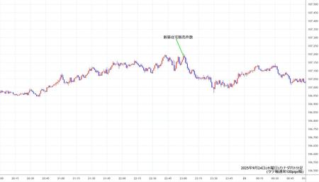 cadjpy1min250924.jpg