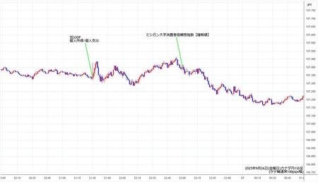 cadjpy1min250926.jpg