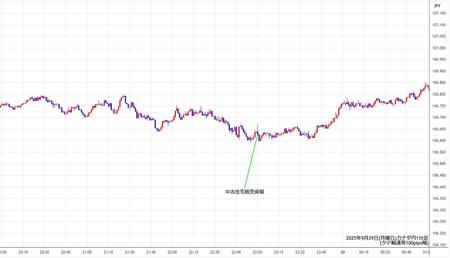 cadjpy1min250929.jpg