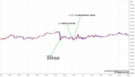 cadjpy5min250829.jpg